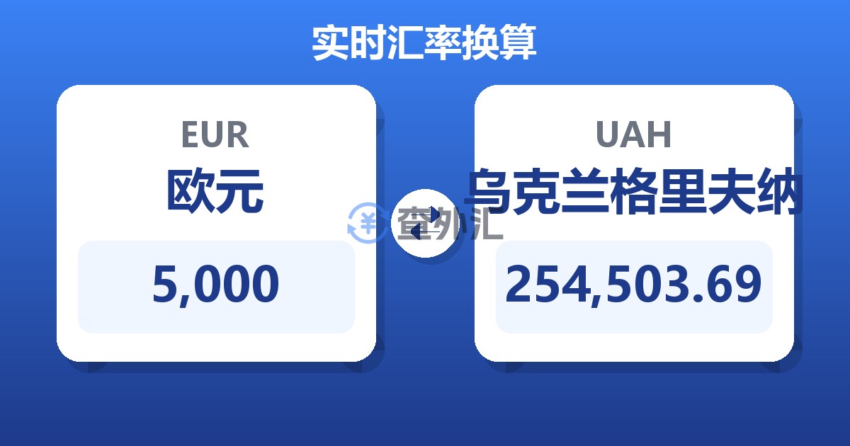 5,000欧元兑乌克兰格里夫纳