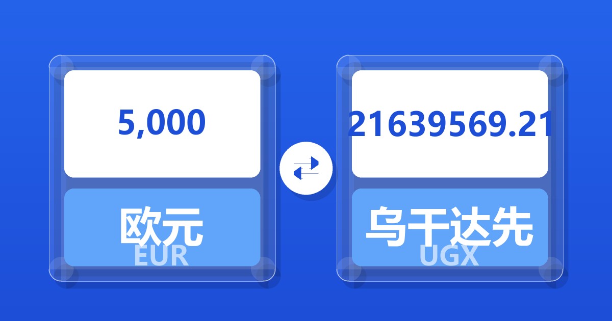 5,000欧元兑乌干达先令