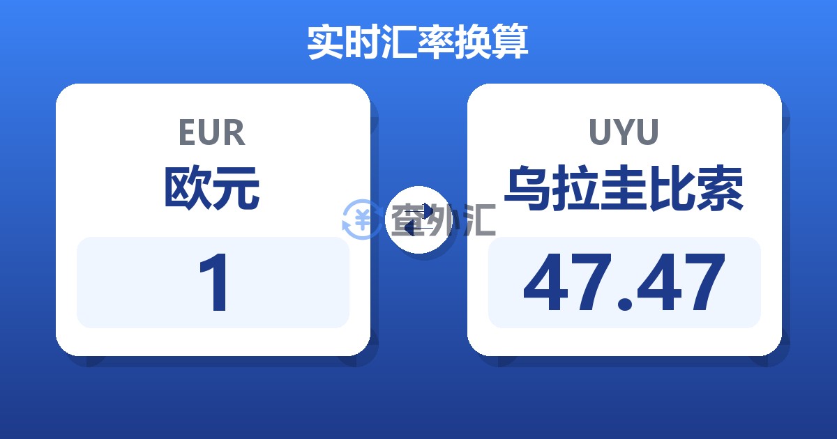 1欧元兑乌拉圭比索