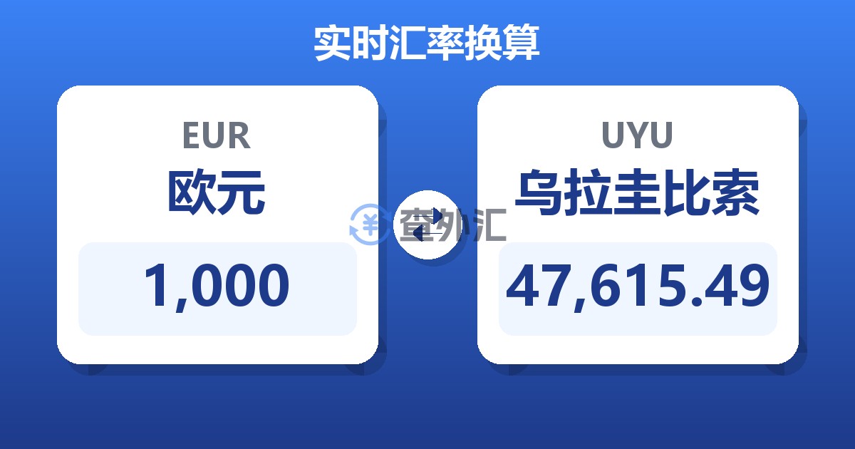 1,000欧元兑乌拉圭比索