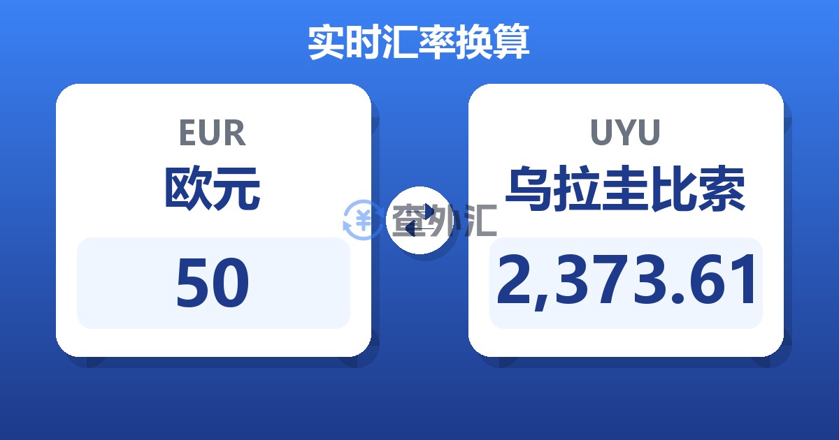 50欧元兑乌拉圭比索