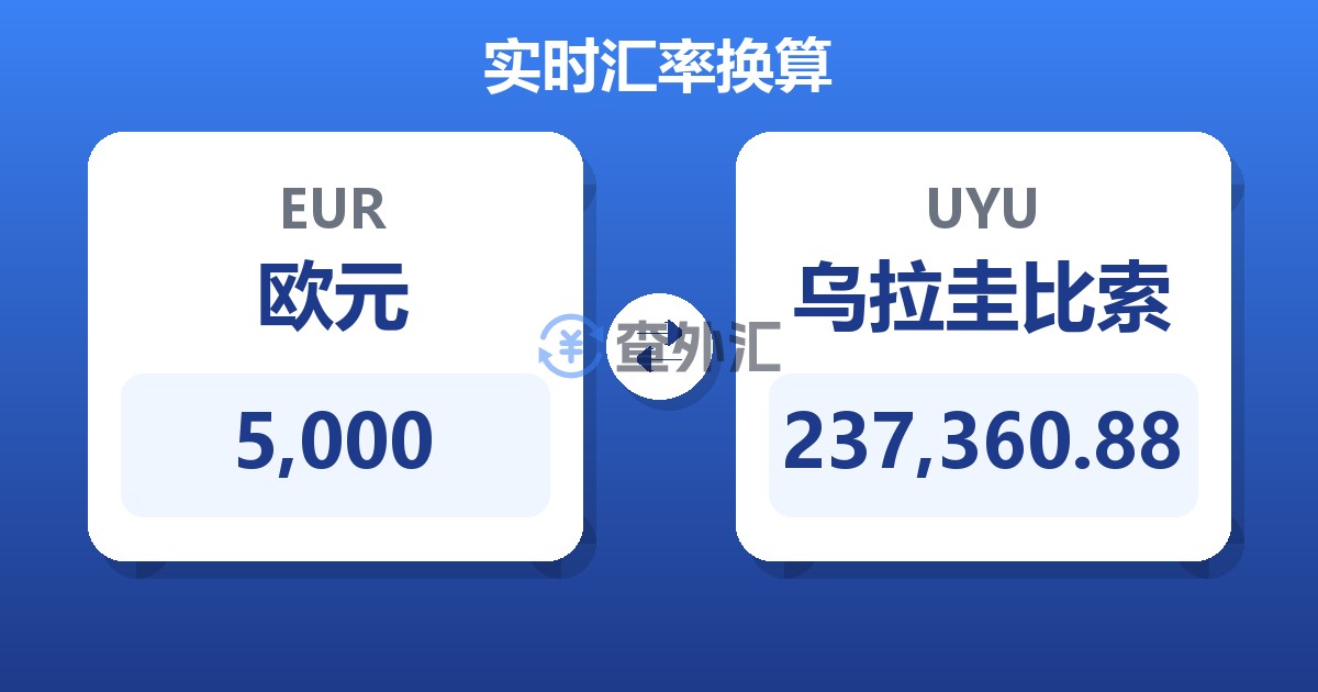 5,000欧元兑乌拉圭比索