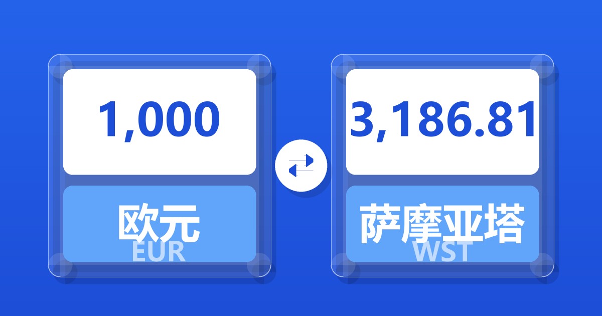 1,000欧元兑萨摩亚塔拉