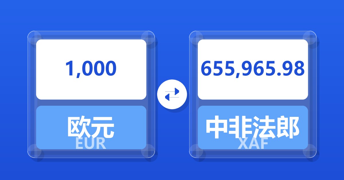 1,000欧元兑中非法郎