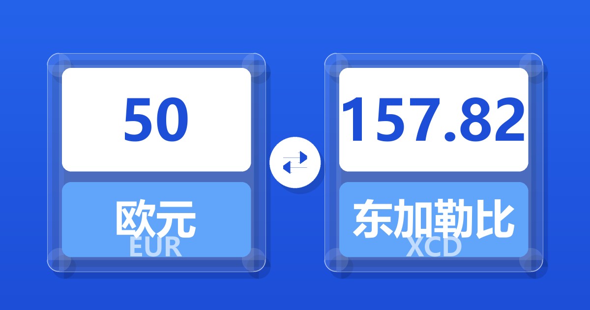 50欧元兑东加勒比元