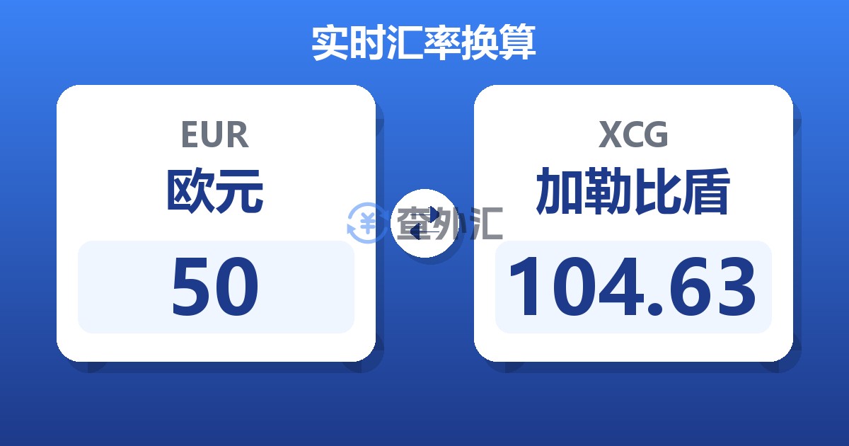 50欧元兑加勒比盾