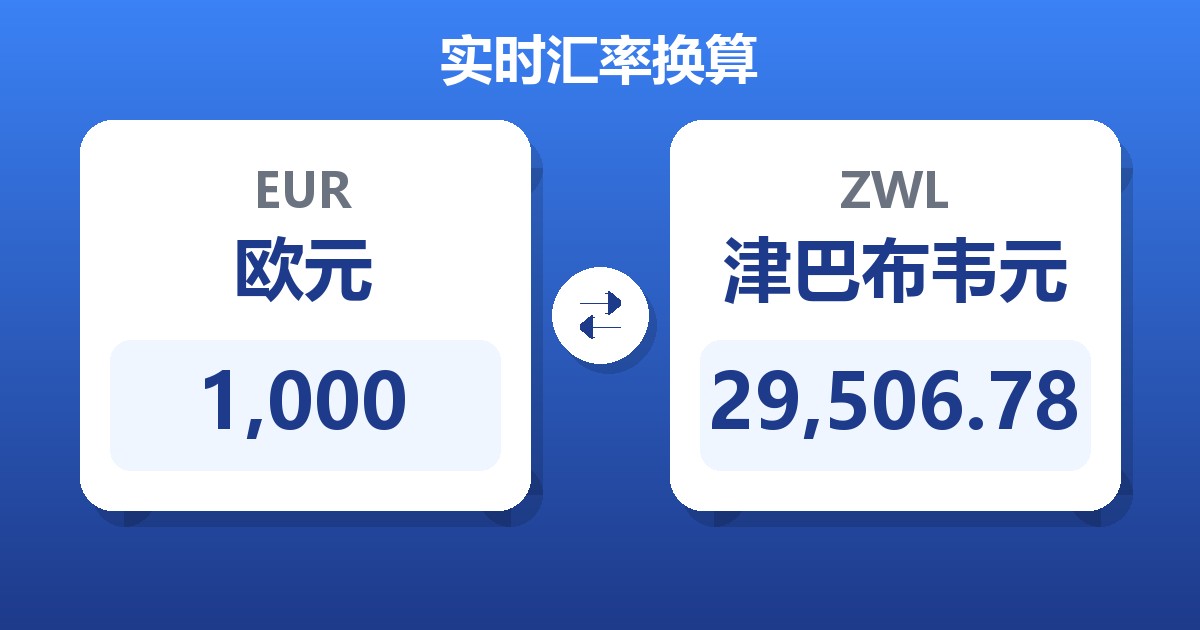 1,000欧元兑津巴布韦元
