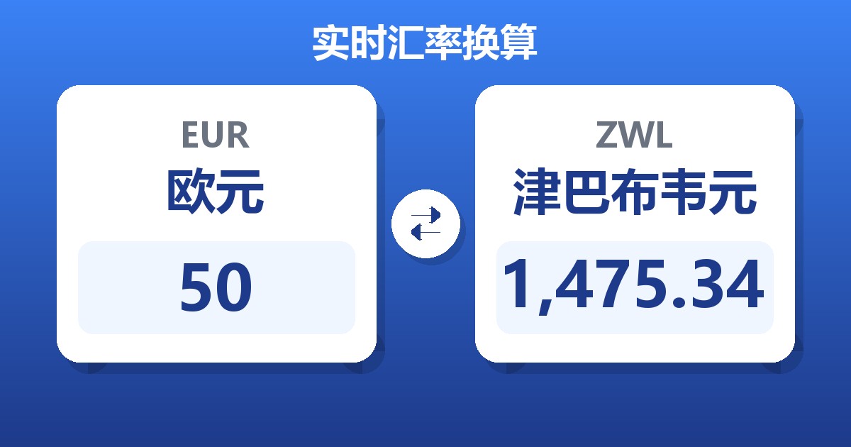 50欧元兑津巴布韦元