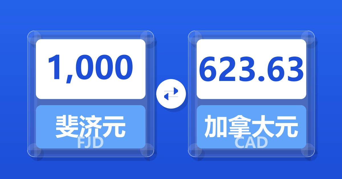 1,000斐济元兑加拿大元
