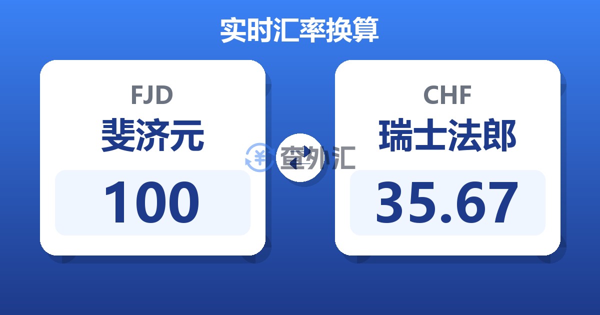 100斐济元兑瑞士法郎