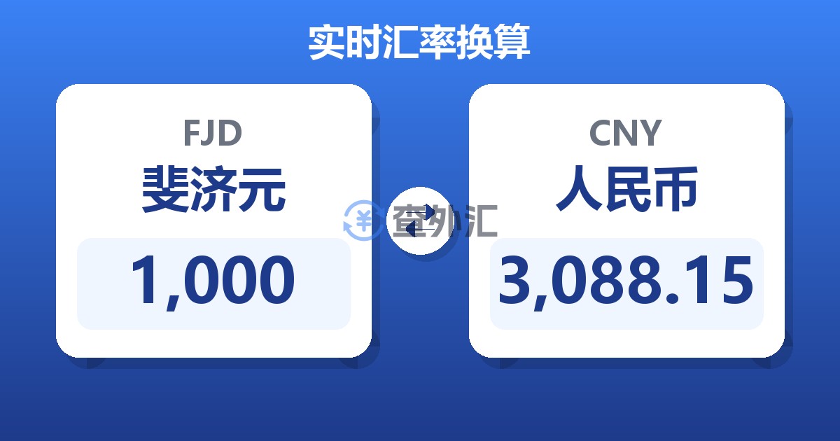 1,000斐济元兑人民币