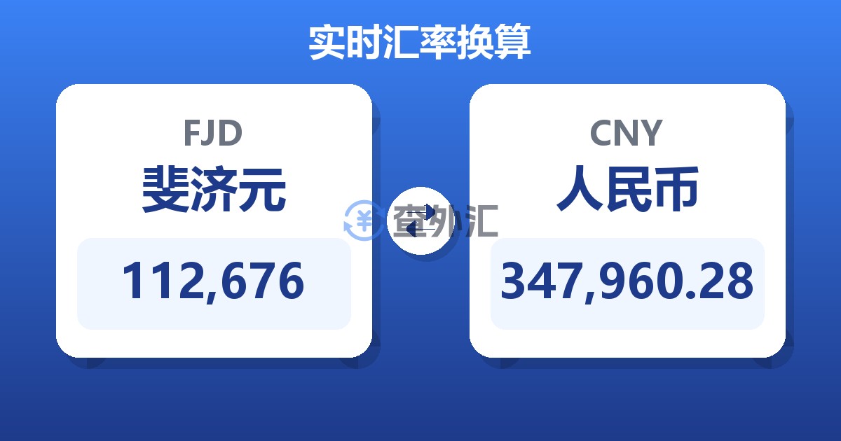 112,676斐济元兑人民币