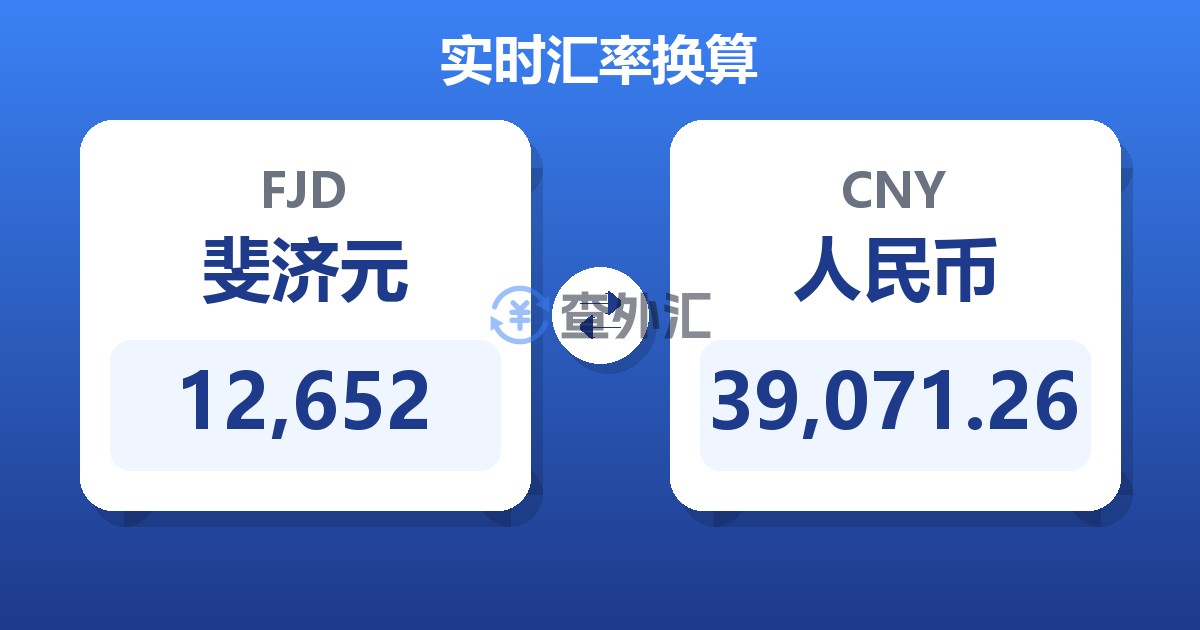 12,652斐济元兑人民币