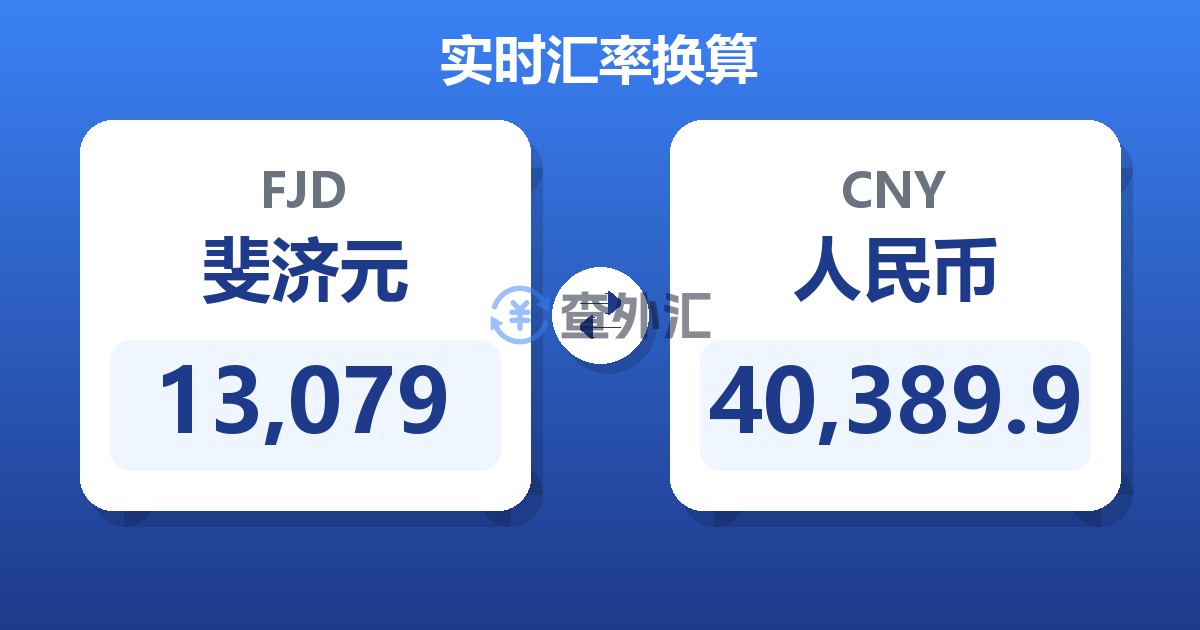 13,079斐济元兑人民币