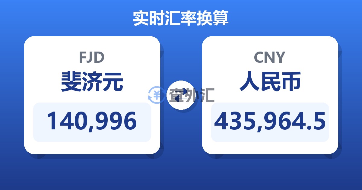 140,996斐济元兑人民币