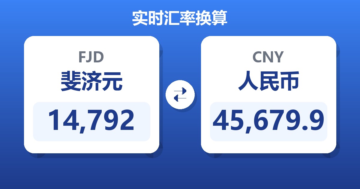 14,792斐济元兑人民币