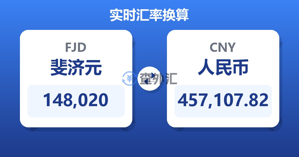 148,020斐济元兑人民币