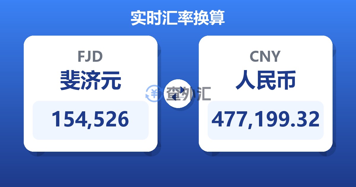 154,526斐济元兑人民币