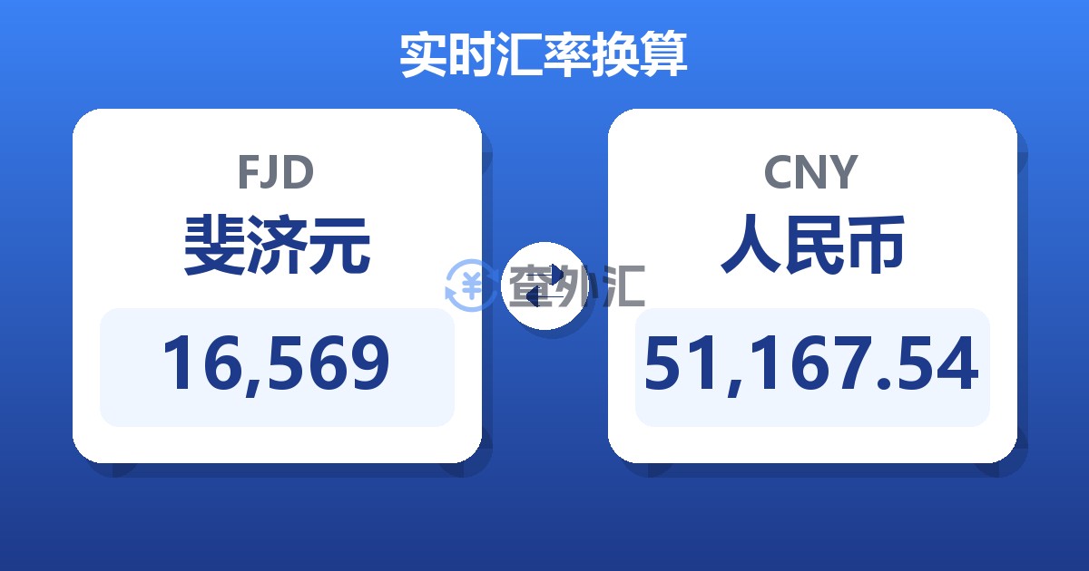 16,569斐济元兑人民币