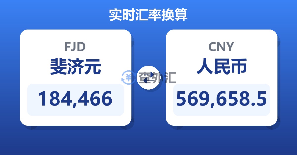 184,466斐济元兑人民币