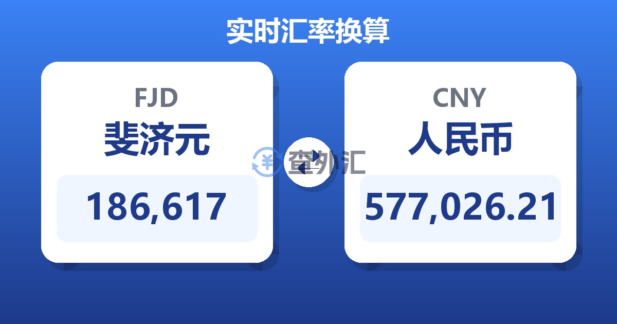 186,617斐济元兑人民币