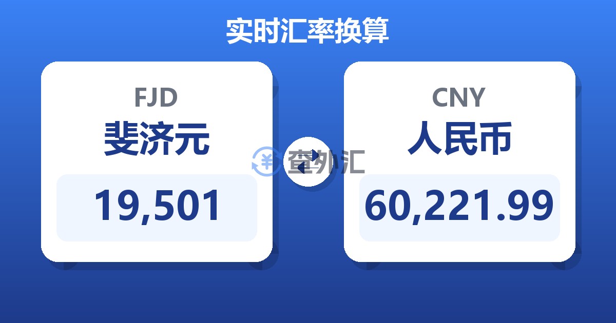 19,501斐济元兑人民币