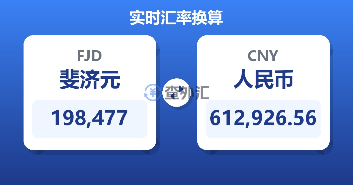 198,477斐济元兑人民币