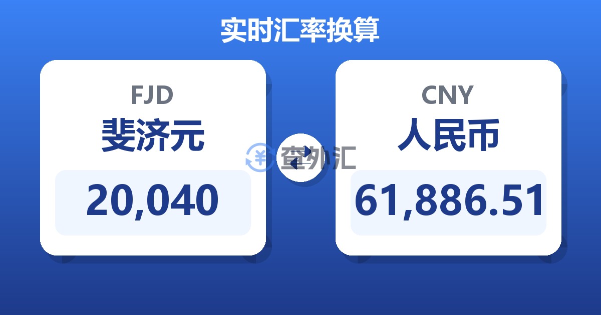 20,040斐济元兑人民币