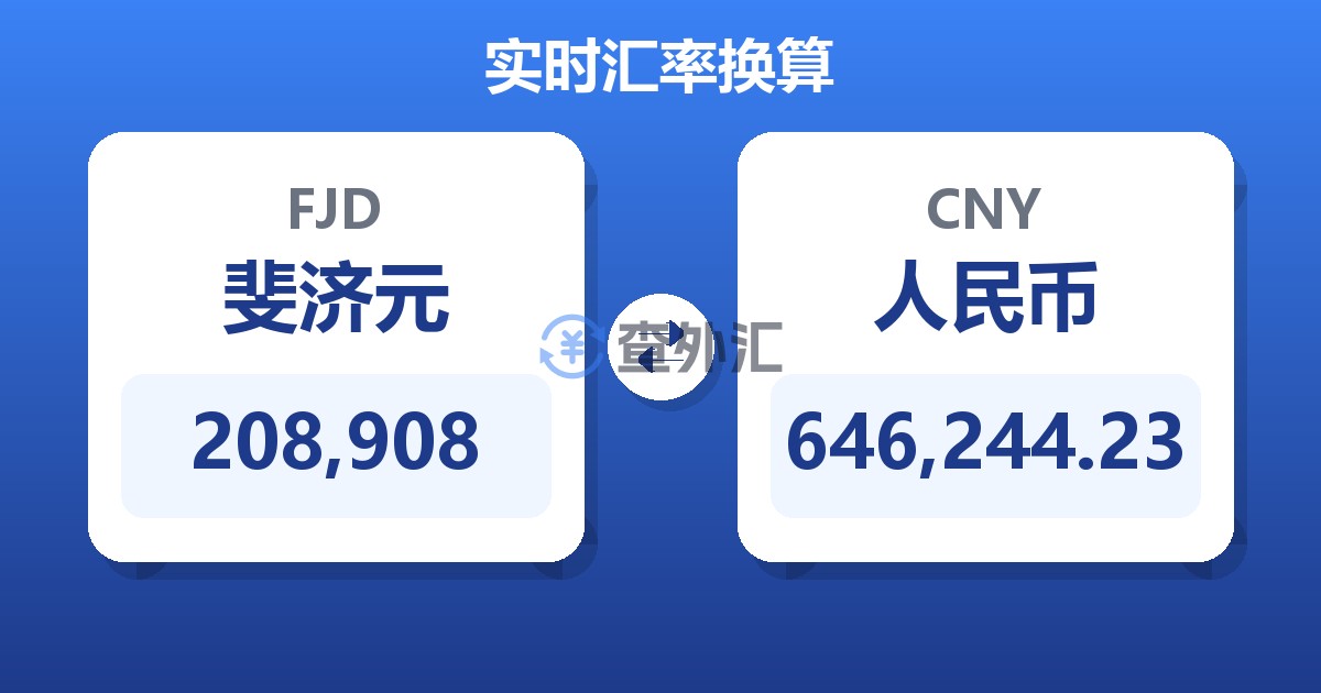 208,908斐济元兑人民币