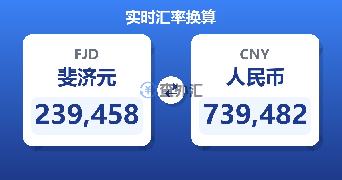 239,458斐济元兑人民币