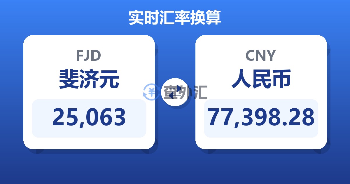 25,063斐济元兑人民币