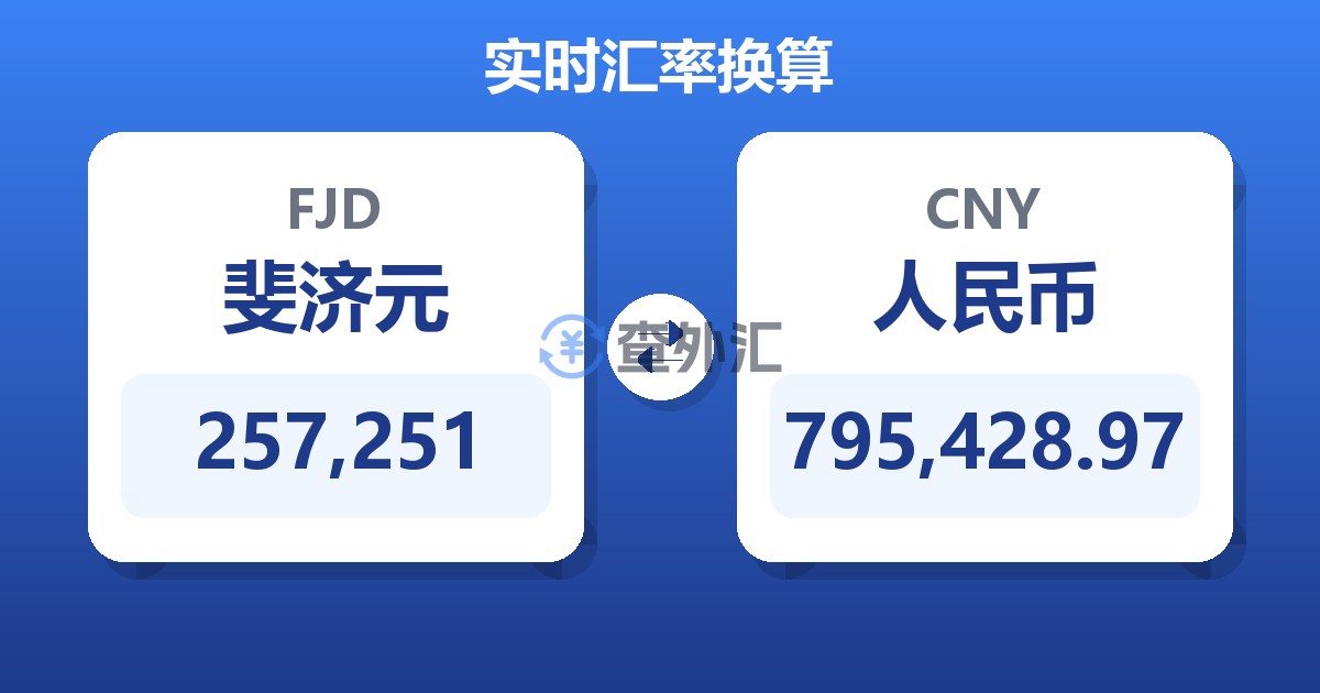 257,251斐济元兑人民币