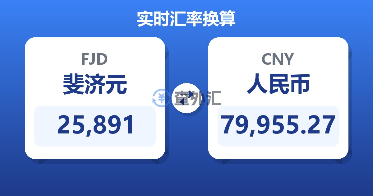 25,891斐济元兑人民币