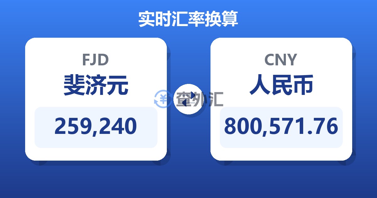 259,240斐济元兑人民币