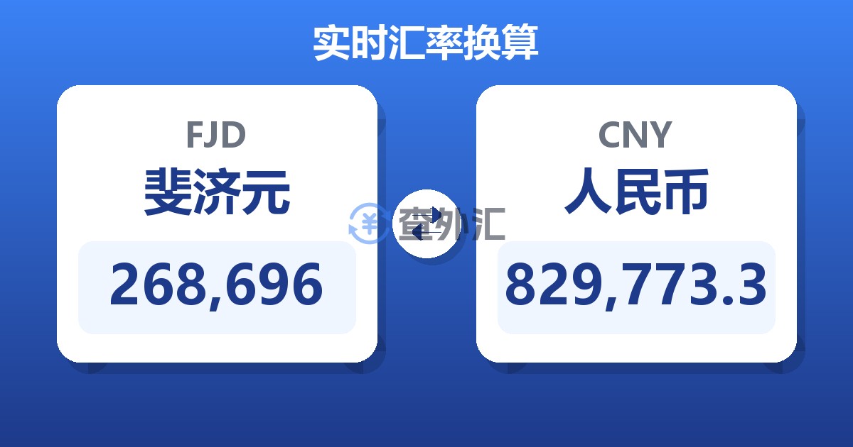 268,696斐济元兑人民币