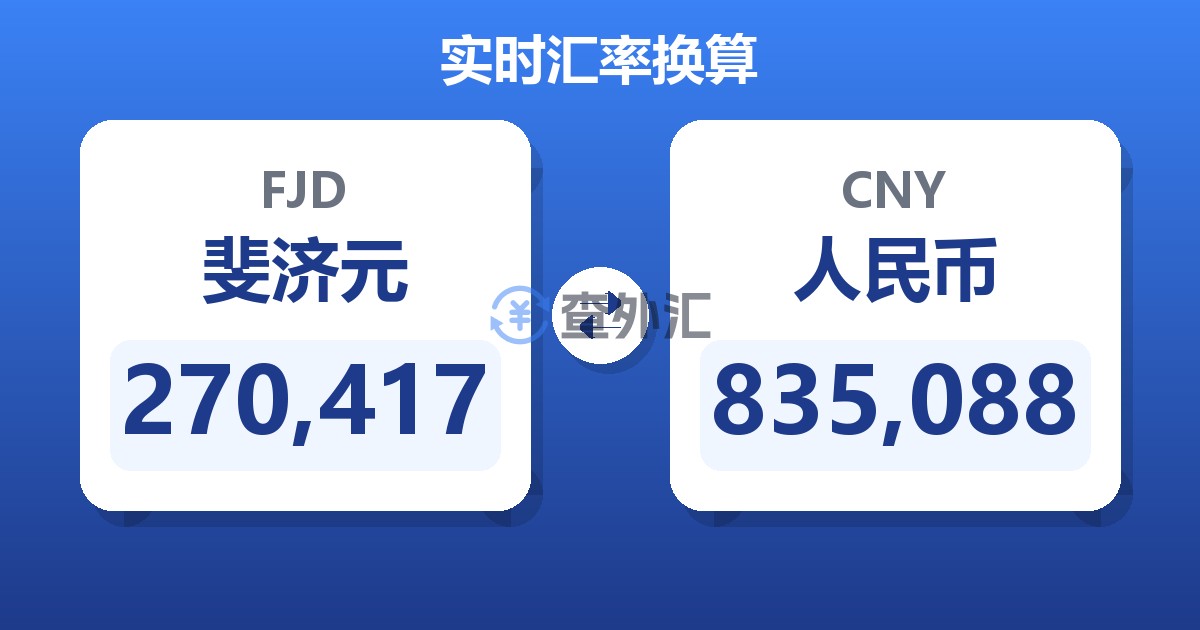 270,417斐济元兑人民币