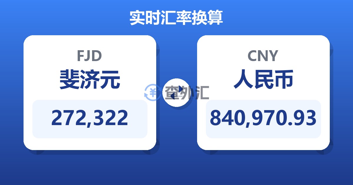 272,322斐济元兑人民币