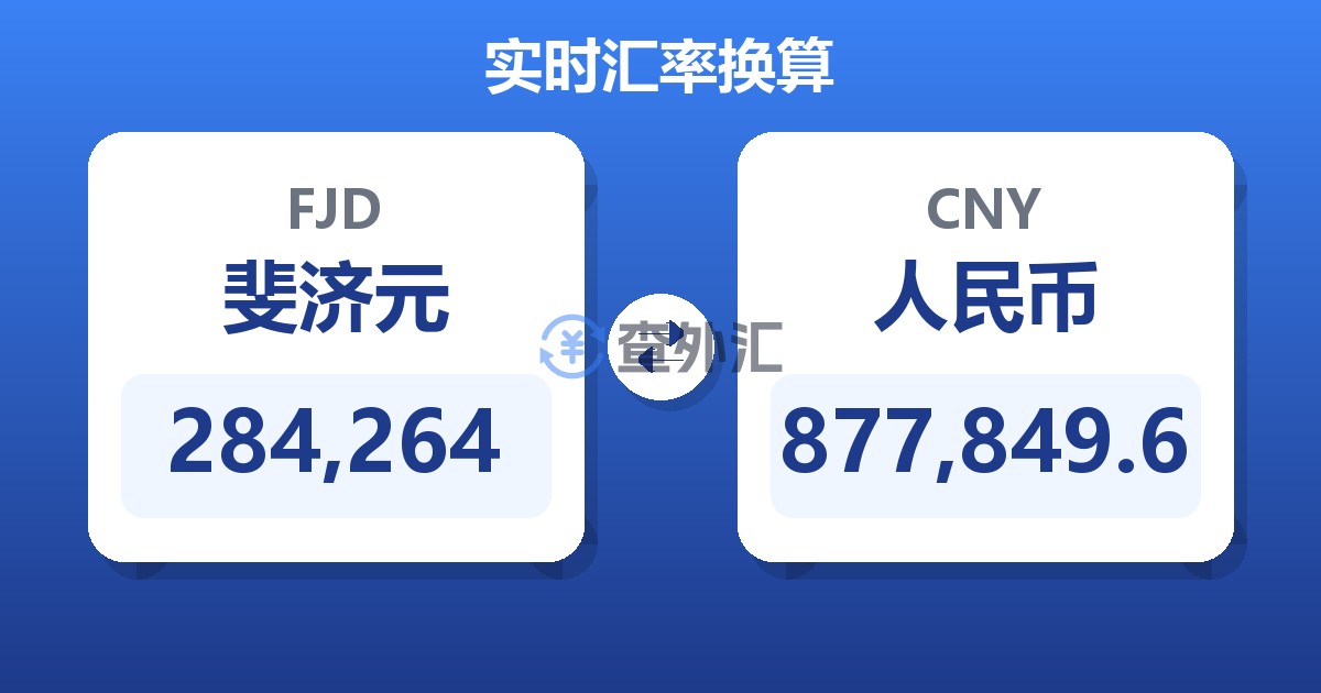 284,264斐济元兑人民币