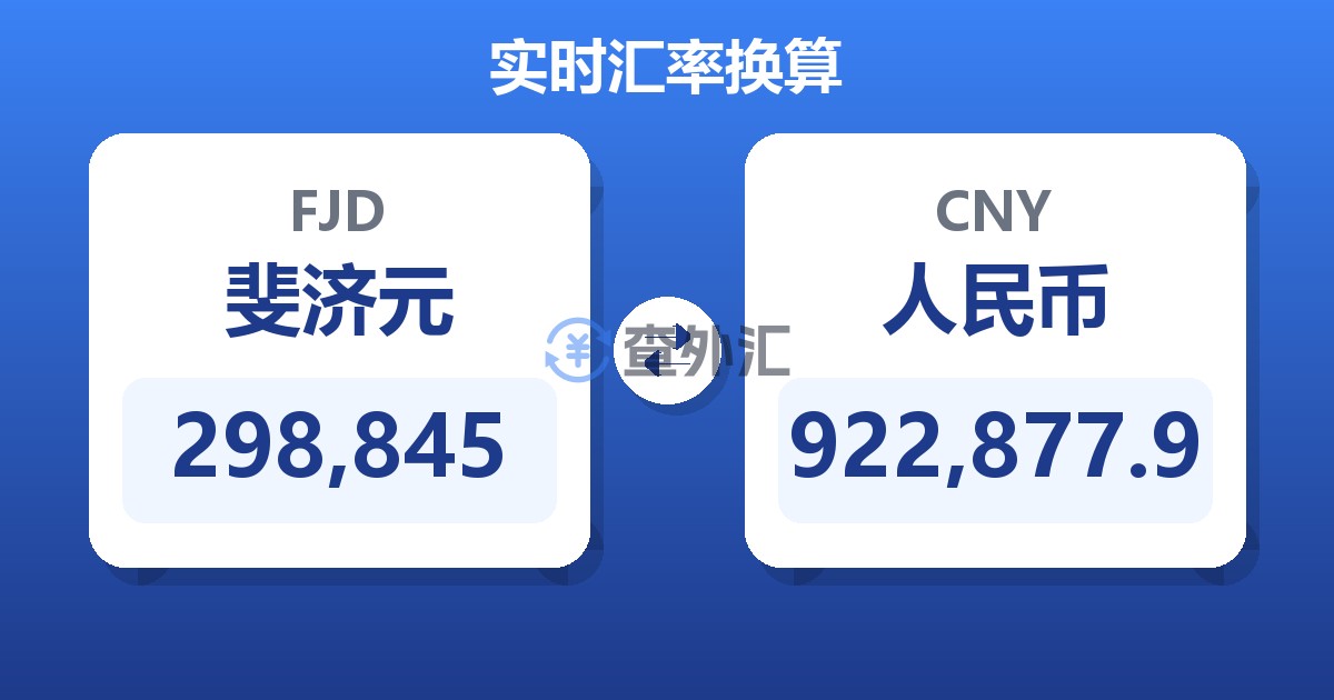 298,845斐济元兑人民币