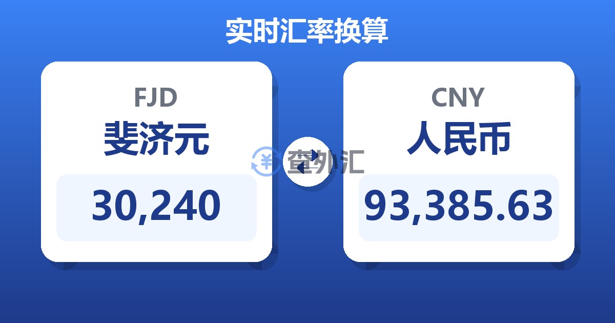 30,240斐济元兑人民币