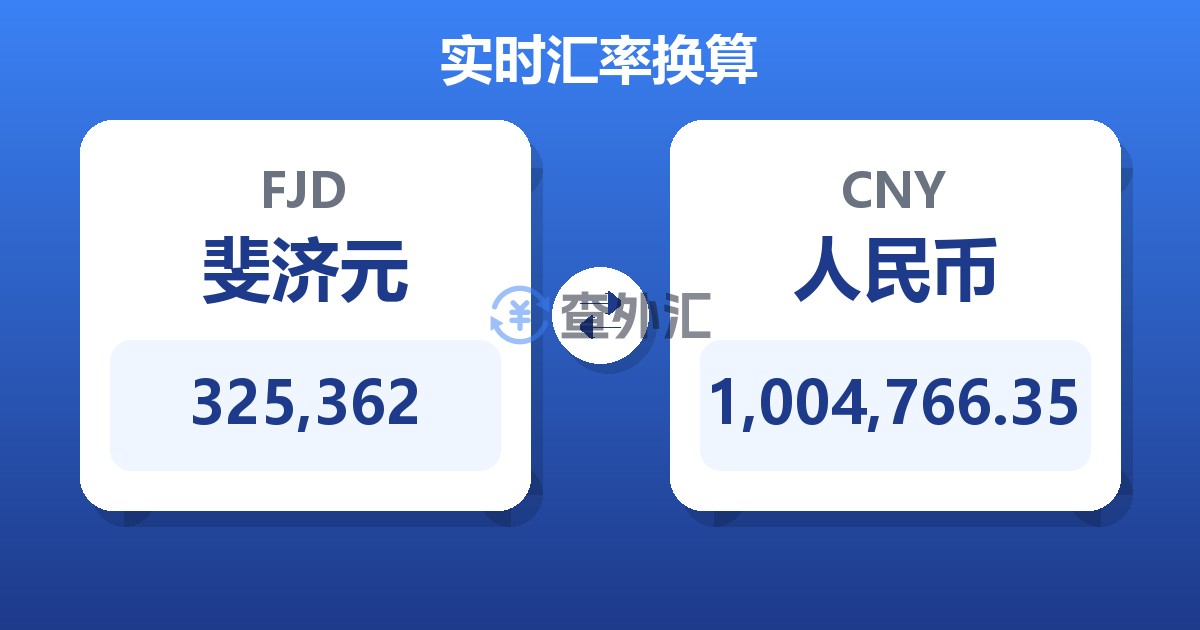 325,362斐济元兑人民币