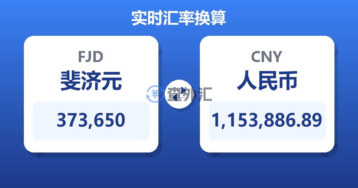 373,650斐济元兑人民币