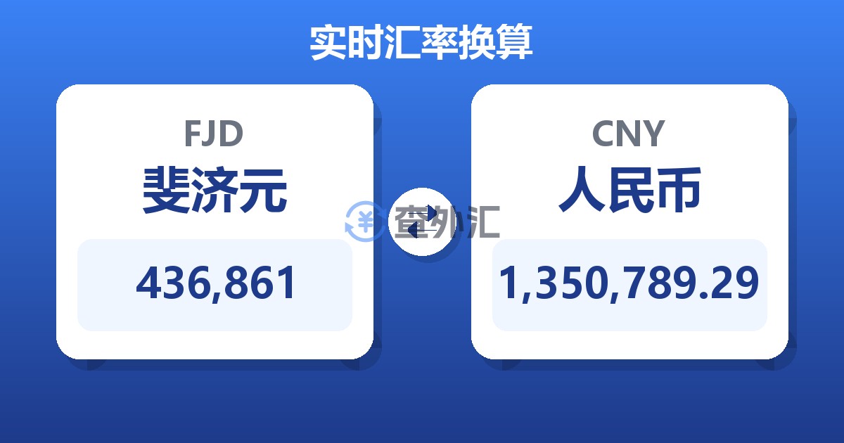 436,861斐济元兑人民币