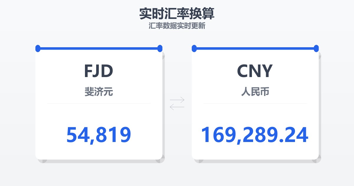 54,819斐济元兑人民币