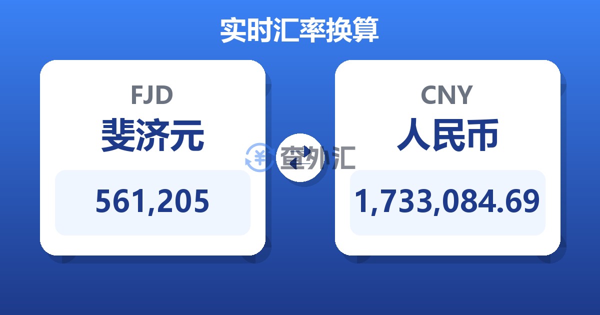 561,205斐济元兑人民币