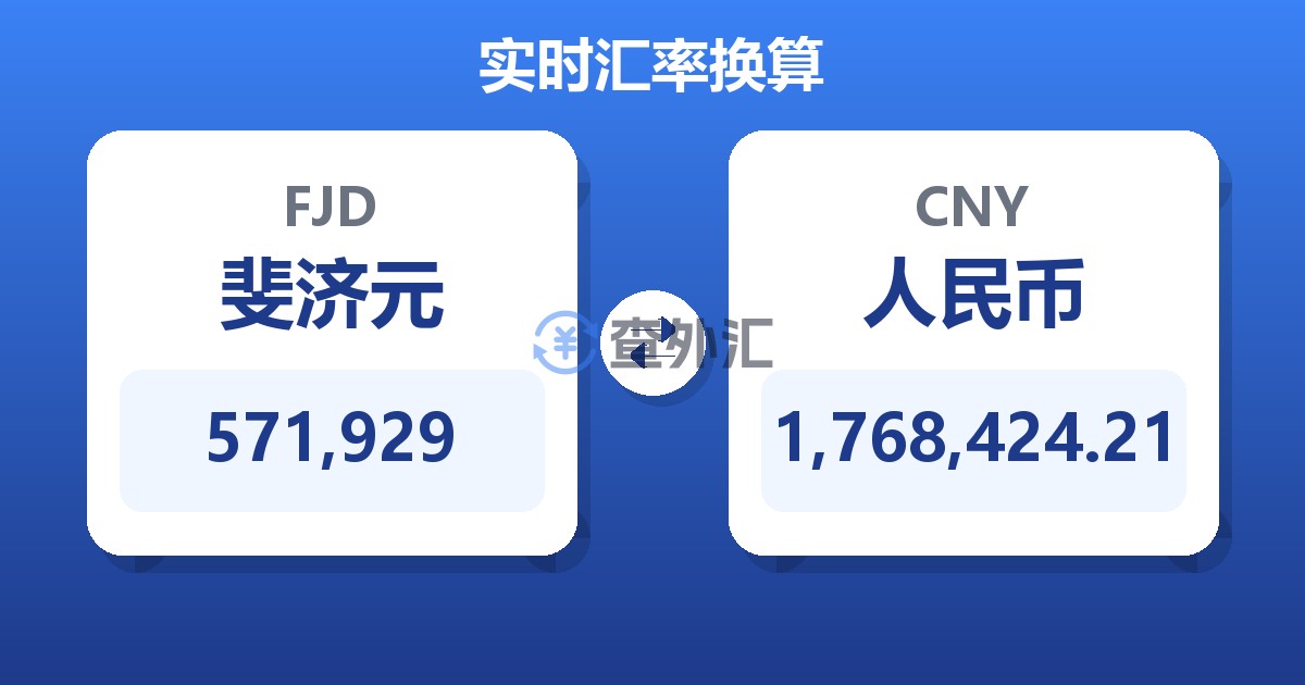 571,929斐济元兑人民币