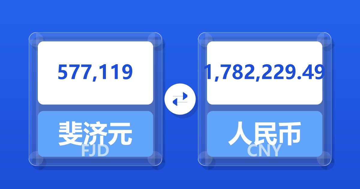 577,119斐济元兑人民币