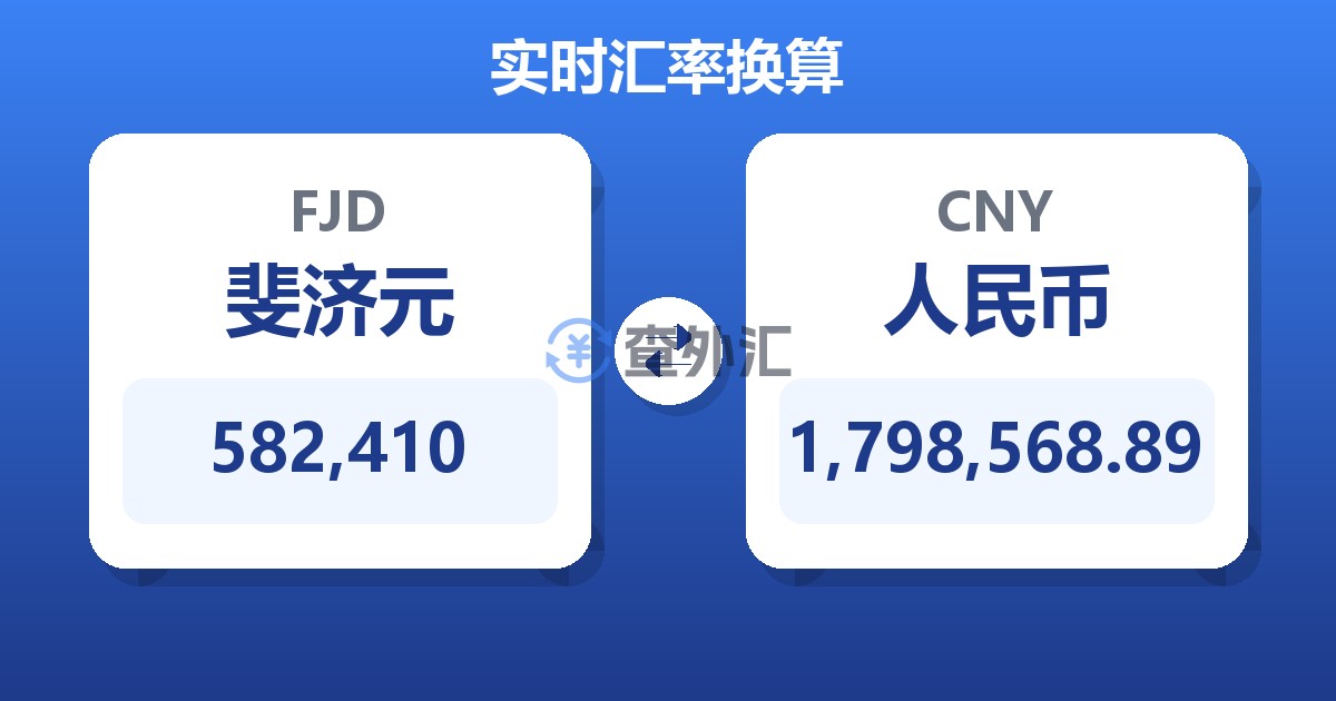 582,410斐济元兑人民币