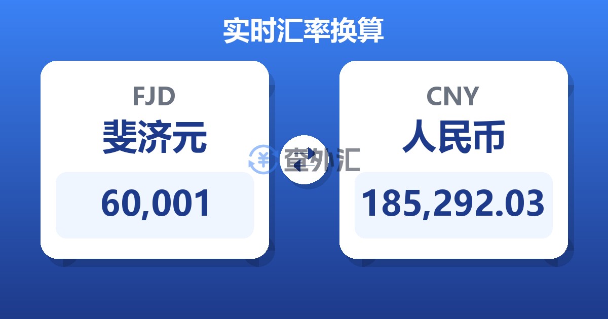 60,001斐济元兑人民币