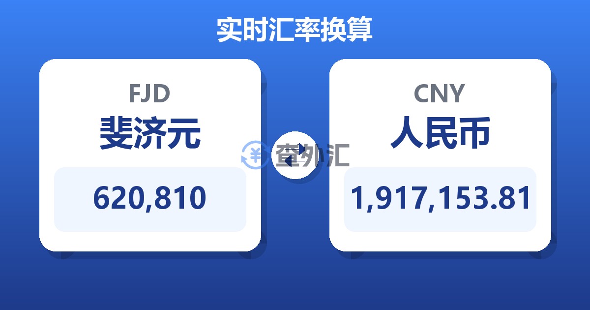 620,810斐济元兑人民币